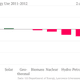 Image for article titled Even as energy use tilts towards natural gas, America still relies on petroleum and coal